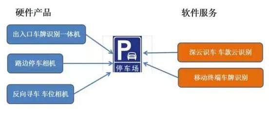 2017智能交通產業熱點與趨勢大盤點 聚焦停車服務